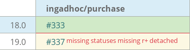Pull request status dashboard