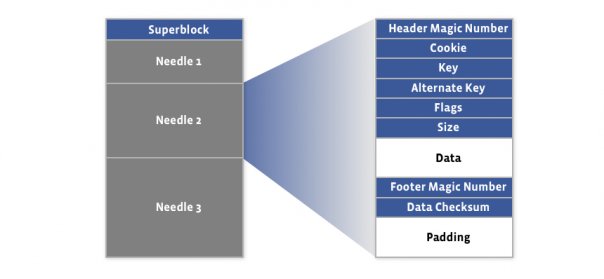 index file layout 2