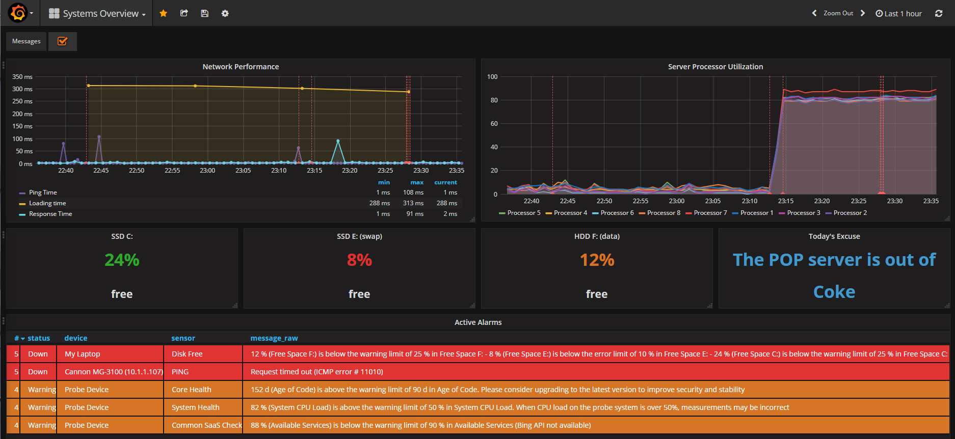 Grafana Dashboard