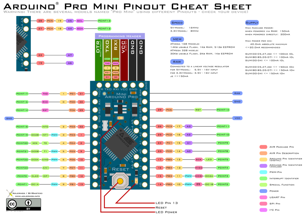 Electronic-Cheat-Sheet-and-Schematics-MegaCollection