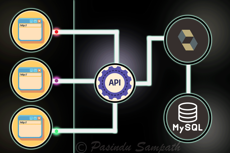GitHub - pasindusampath/WEB-POS-SYSTEM-BACKEND-API: Backend-API for WEB ...