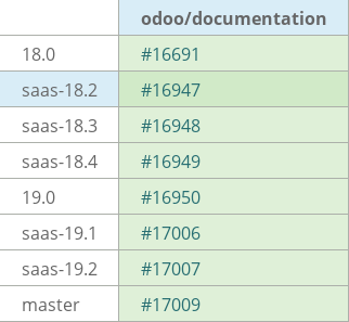 Pull request status dashboard
