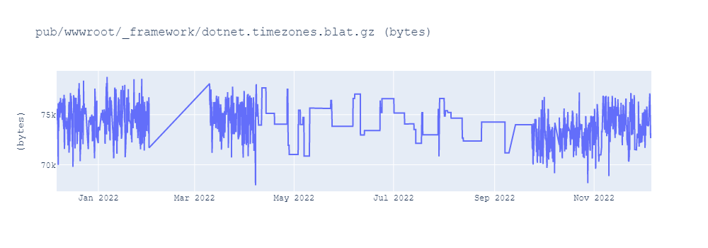 graph