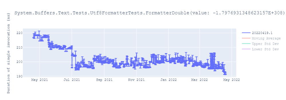 graph