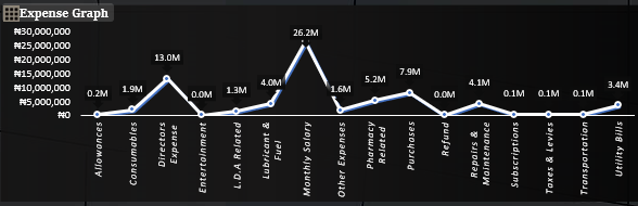 Line Chart