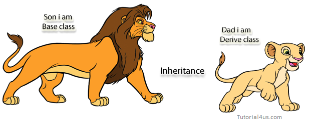 Inheritance