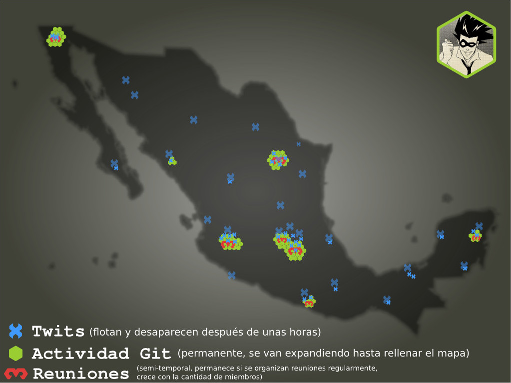 Explicación de los elementos visuales