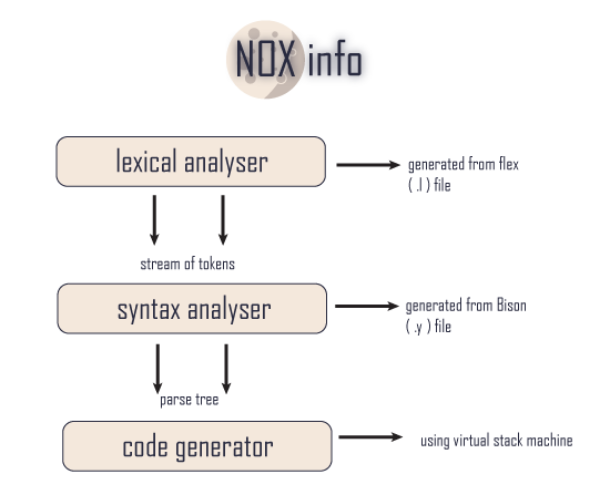 nox_info