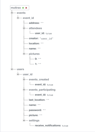 Firebase