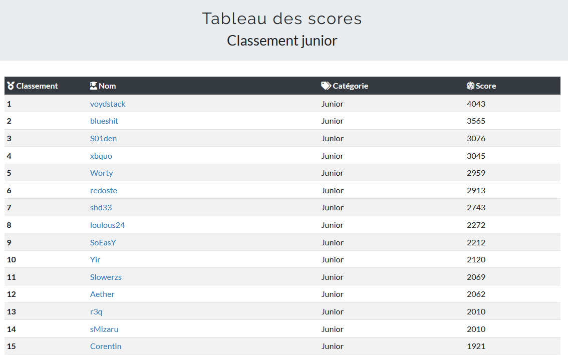 Classement Junior