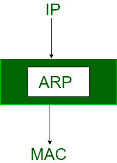 ARP function