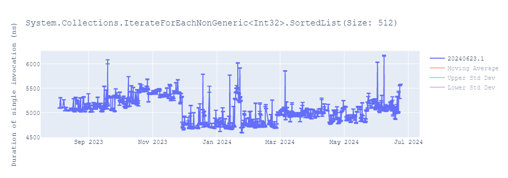 graph