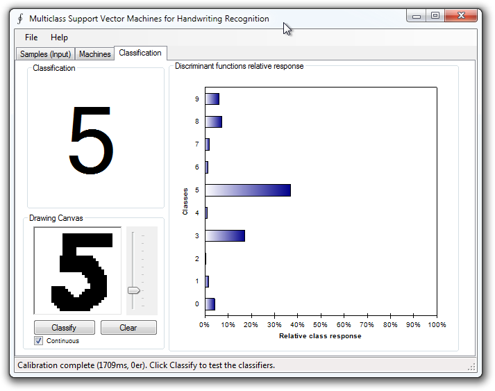 Handwritten digits recognition with SVMs