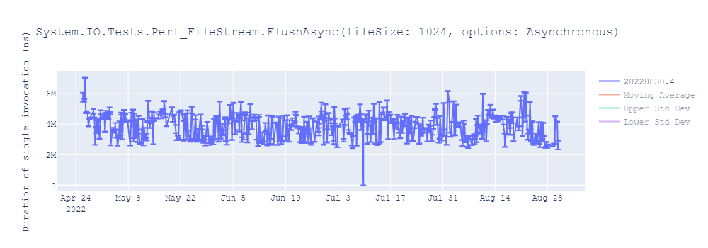 graph