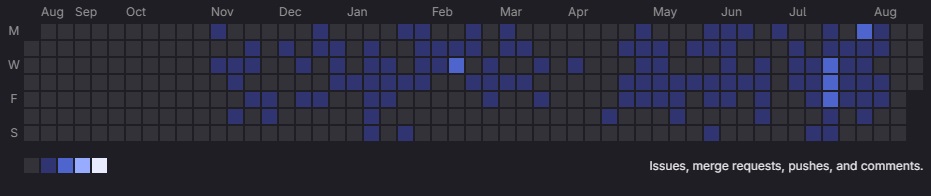 Gitlab Private Repository