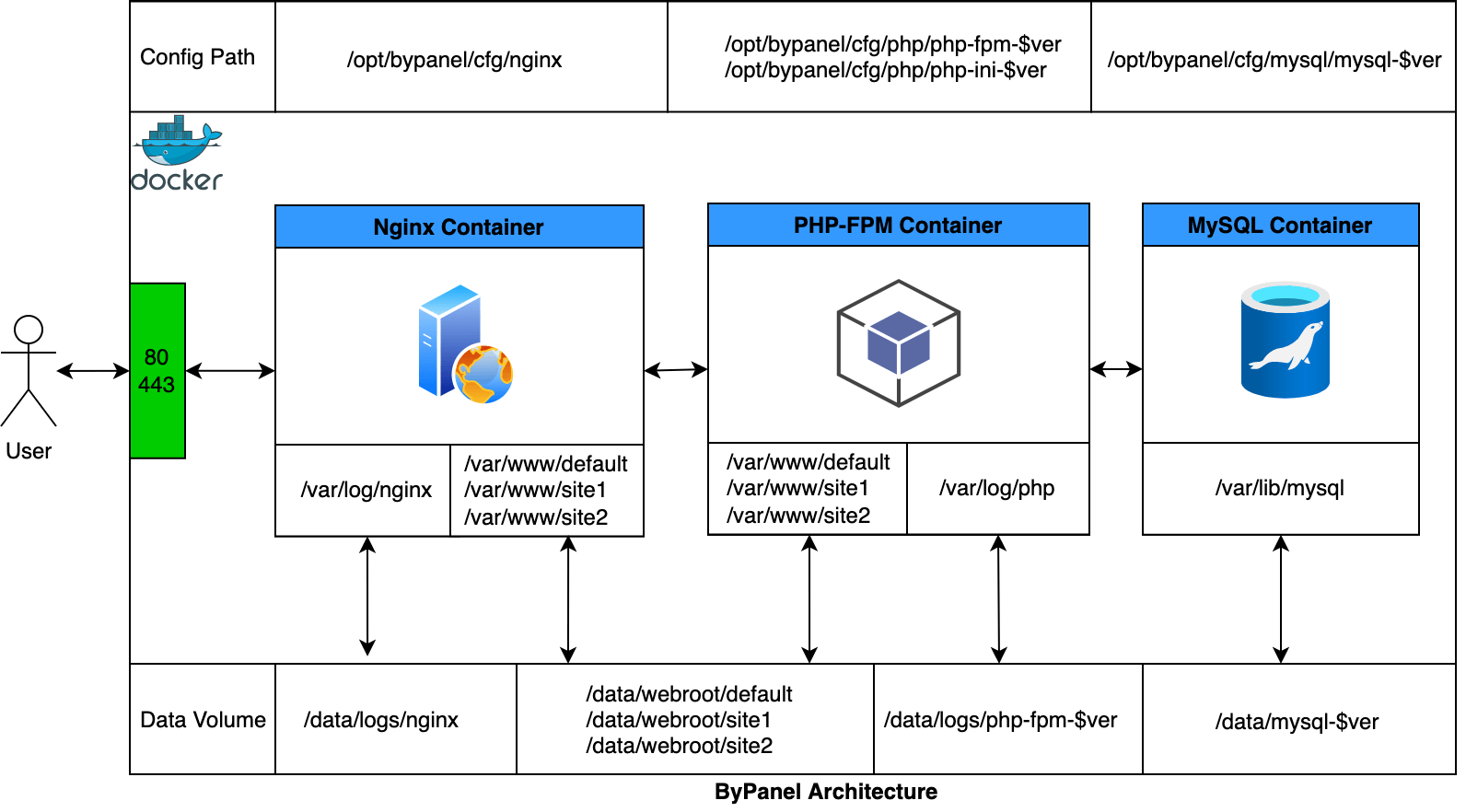 alt bypanel-arch