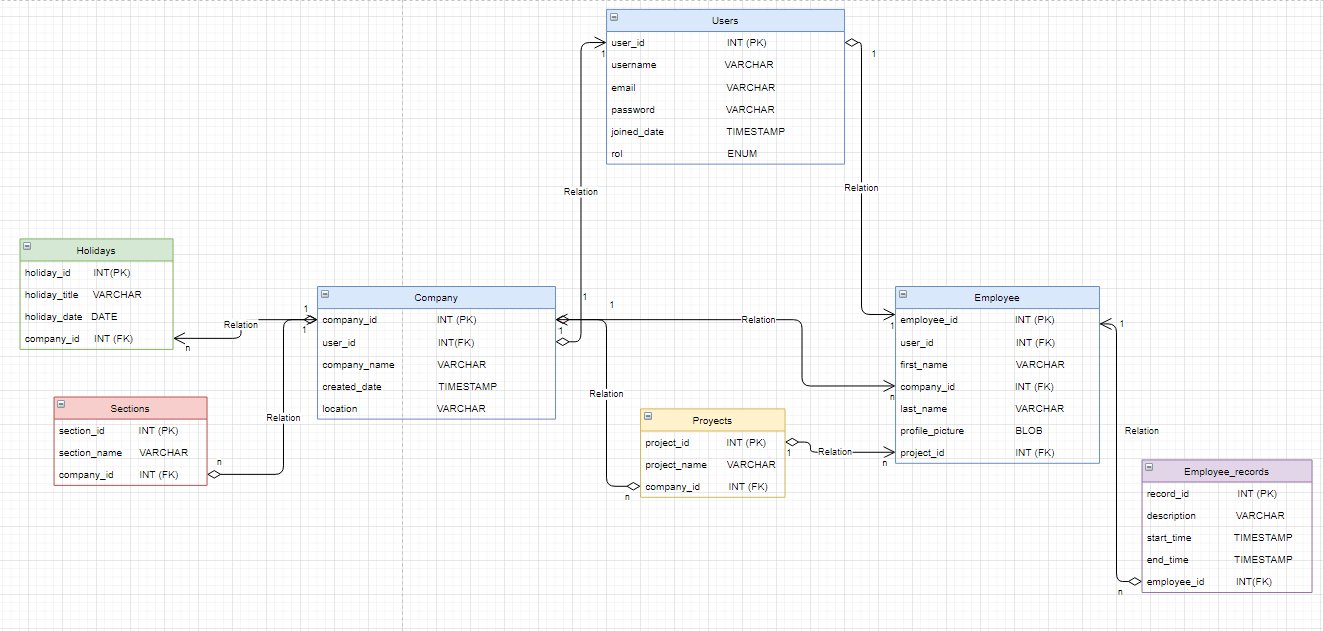 Database Schema