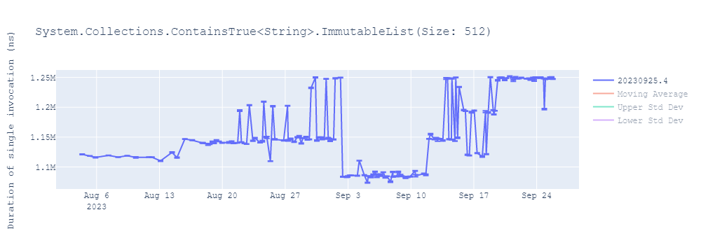 graph