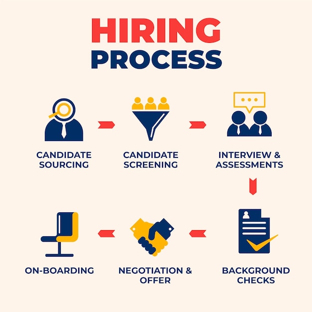 Hiring Process Infographic