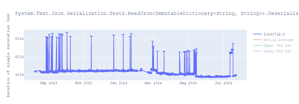 graph