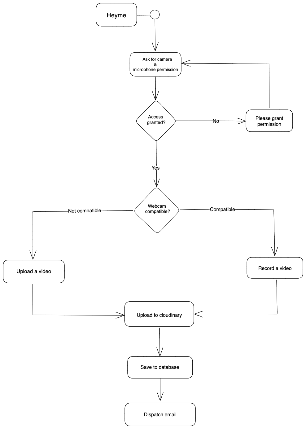 heyme architecture diagram