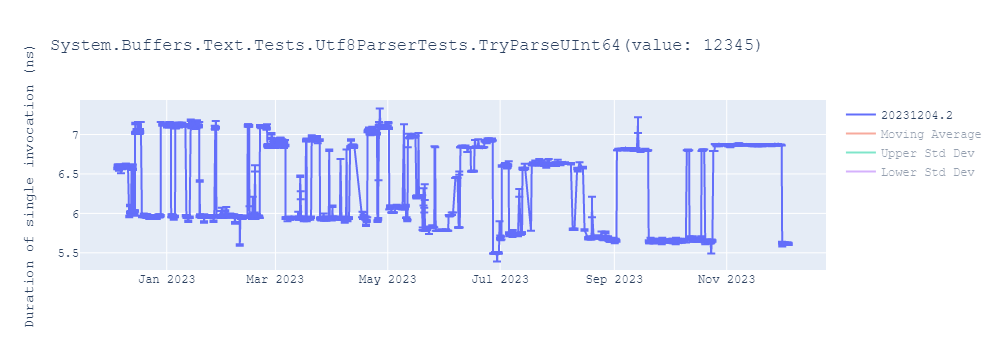 graph