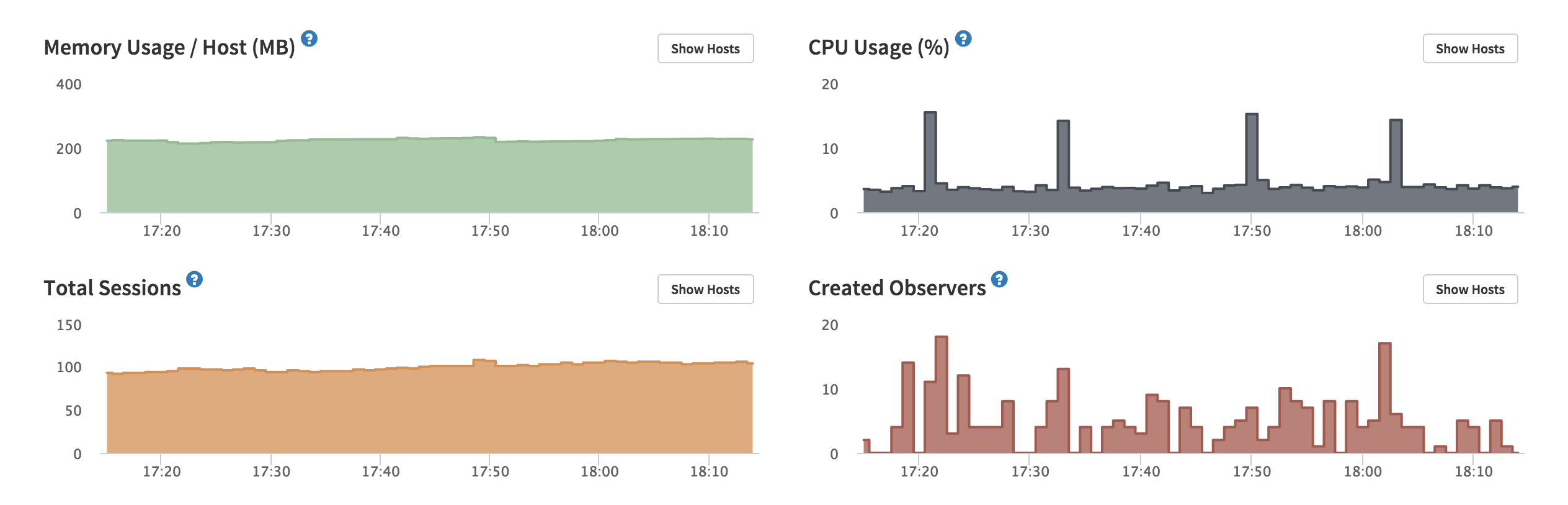 Kadira APM System Performance
