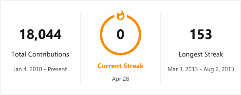 Streak