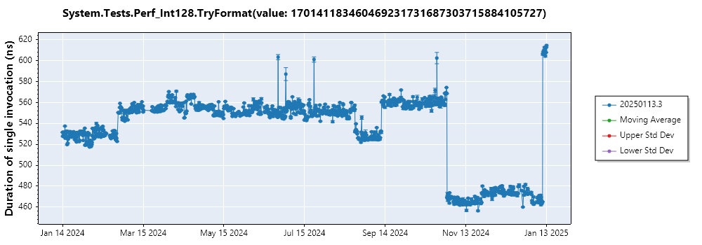 graph