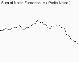 combined perlin noises 1D