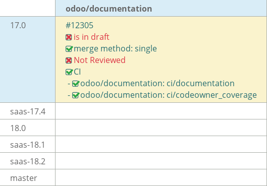 Pull request status dashboard