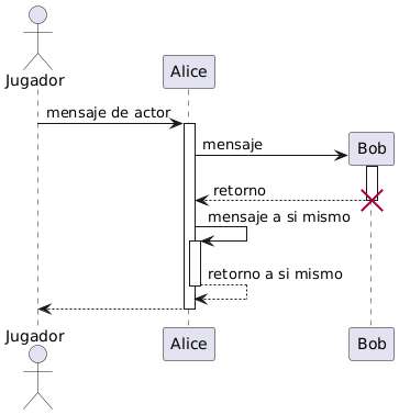 Diagrama de Secuencia Creacion,Activacion y Destruccion