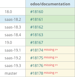 Pull request status dashboard