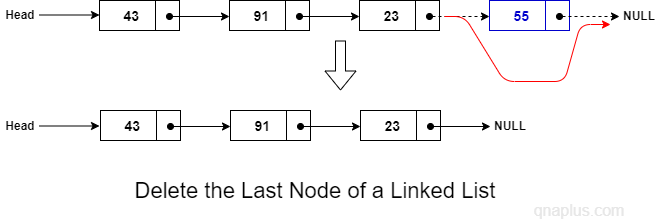 Delete last node