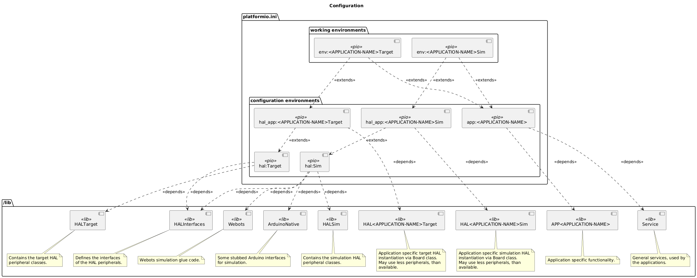 config