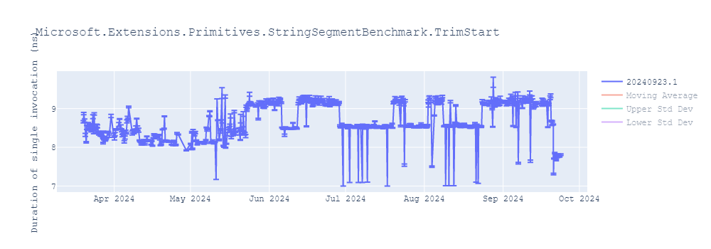 graph