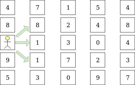 Gold mine diagram