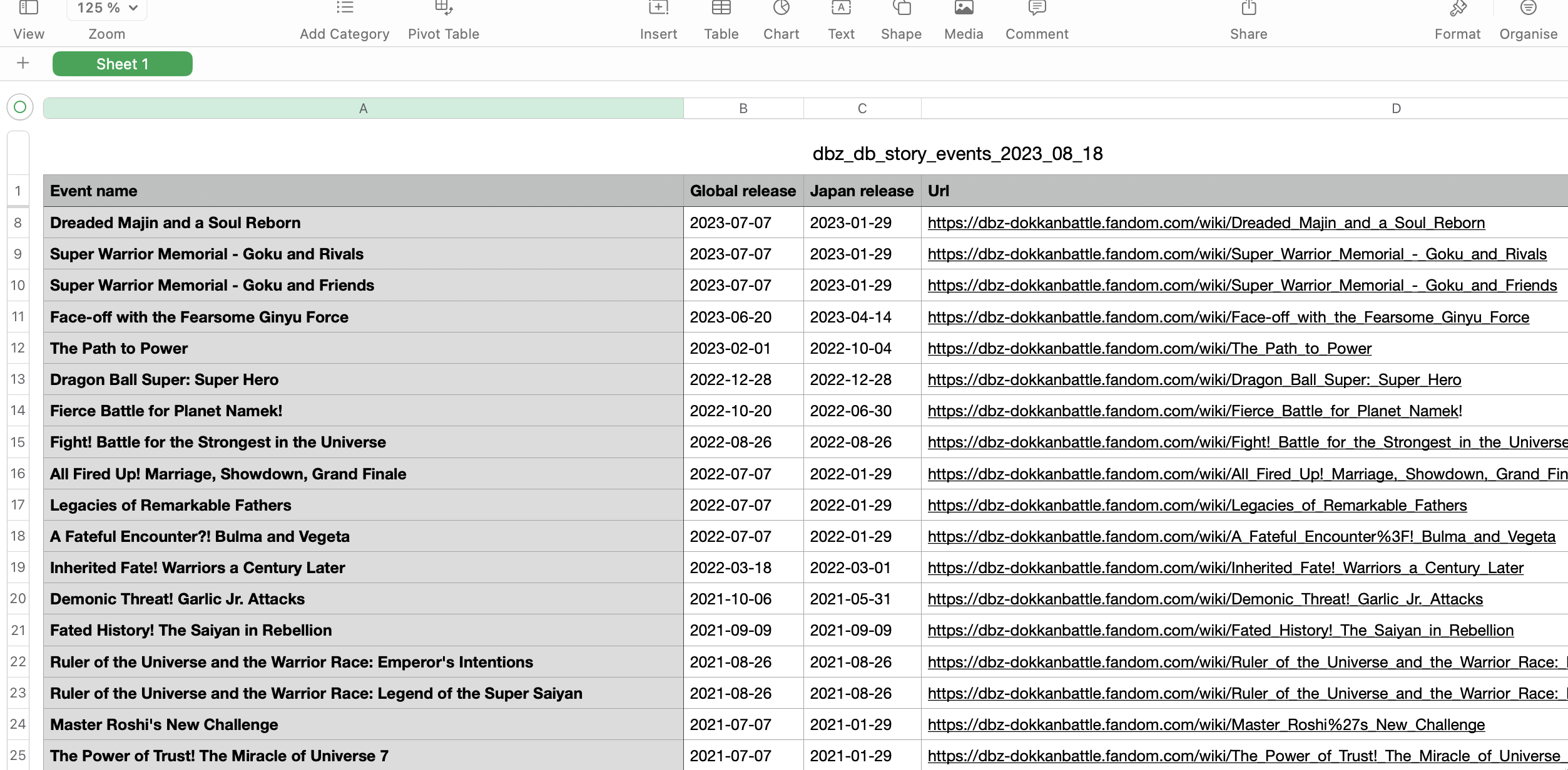 CSVTable