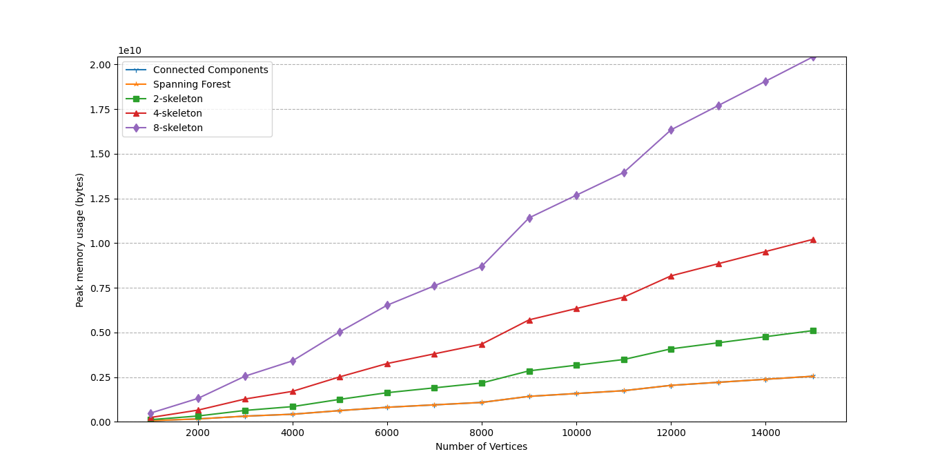 memory graph