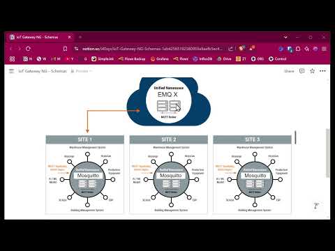 MQTT: Mosquitto + EMQX