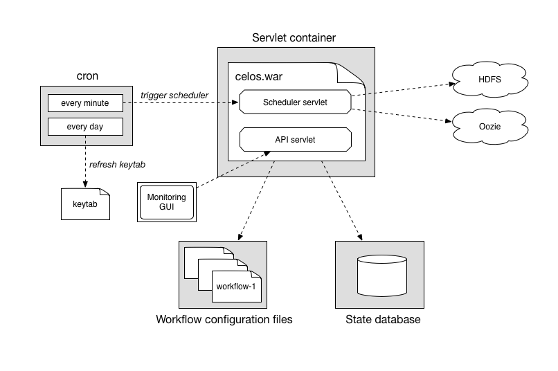 deploy-overview