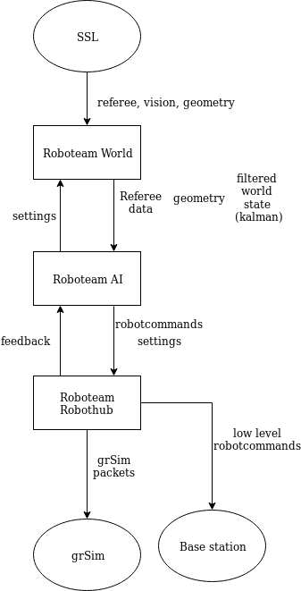 structure 2