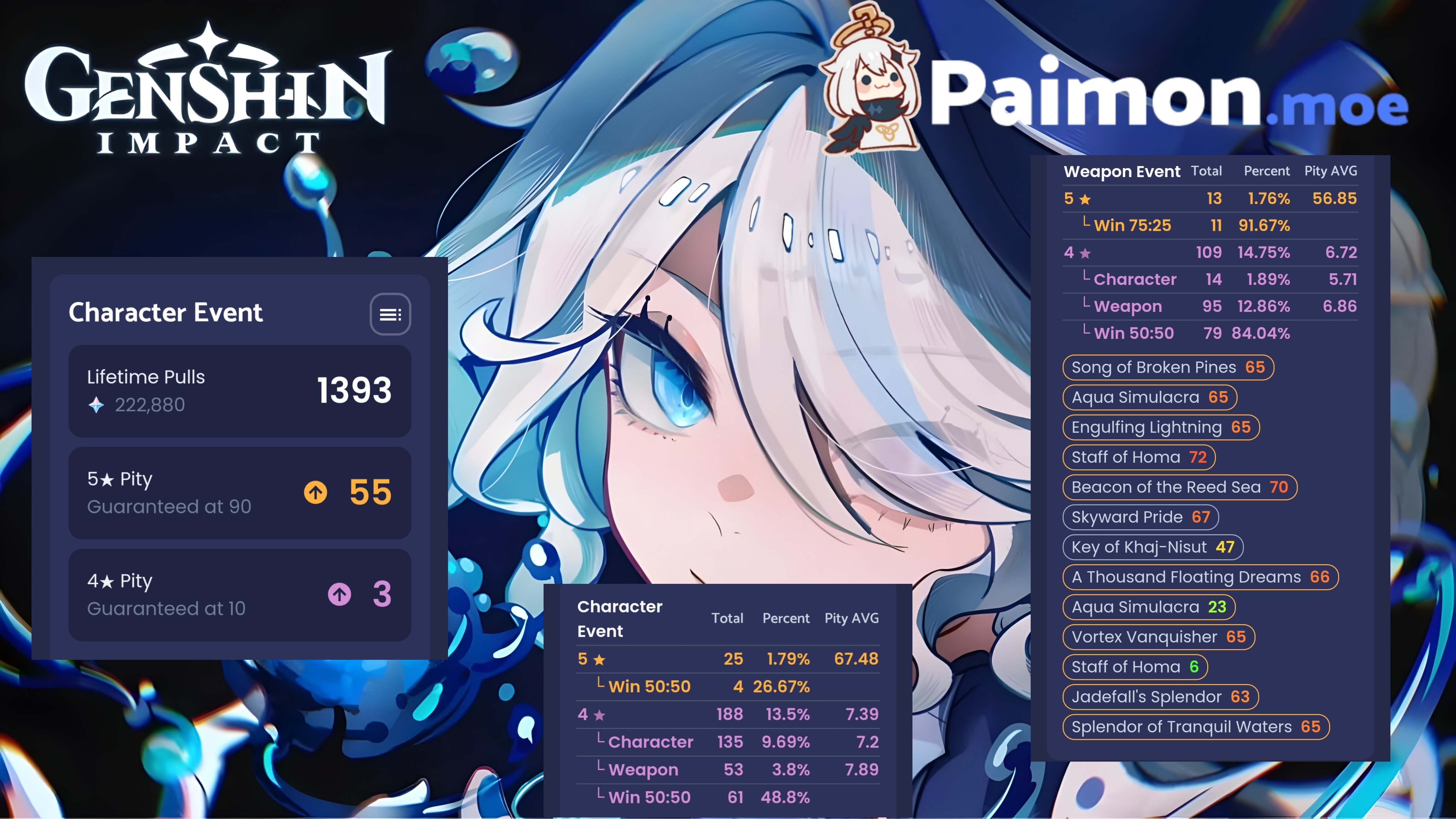 Paimonmoe. Paimon Moe Wish