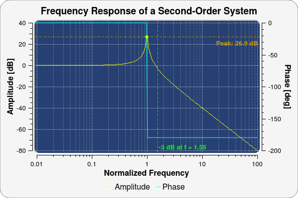 http://qwt.sourceforge.net/plot.png