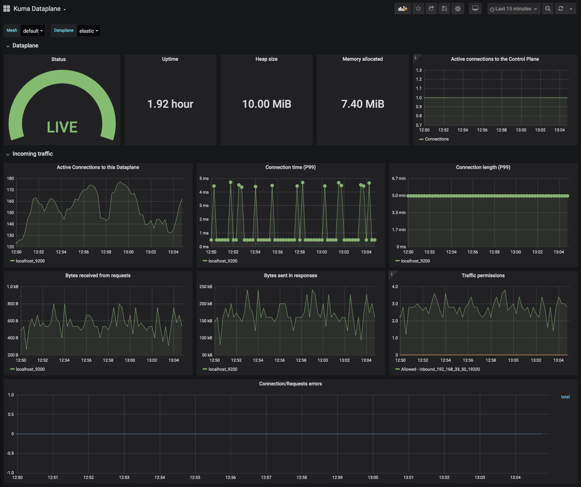 Grafana Example