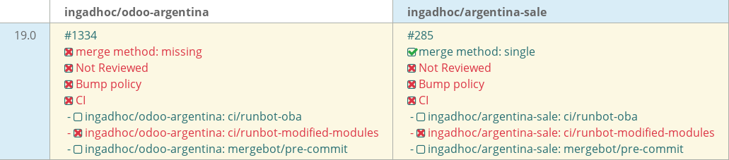 Pull request status dashboard