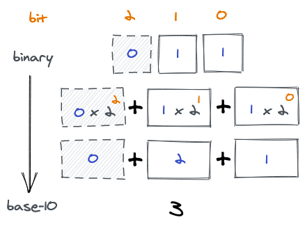 binary-conversion