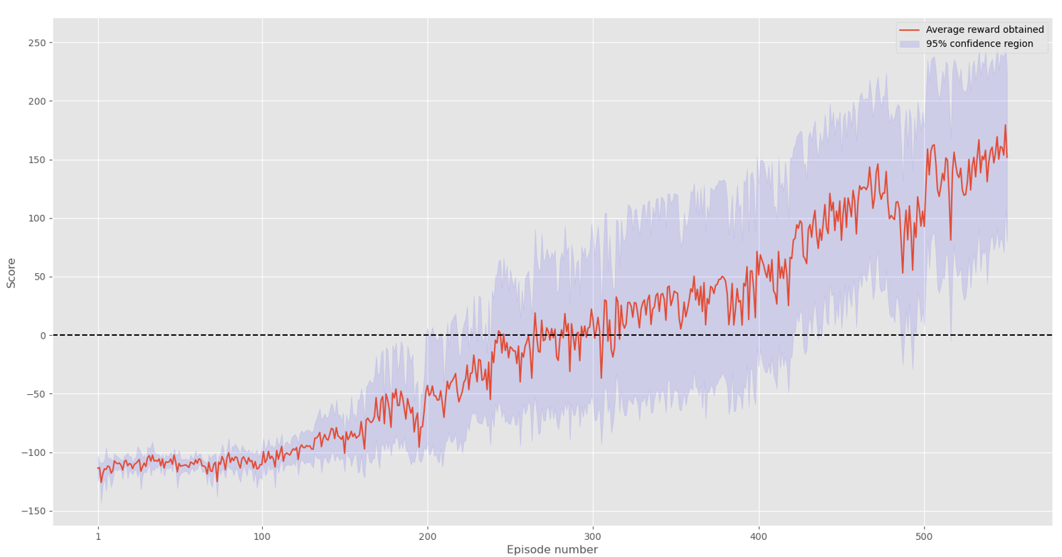 ci_plot