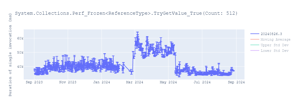 graph