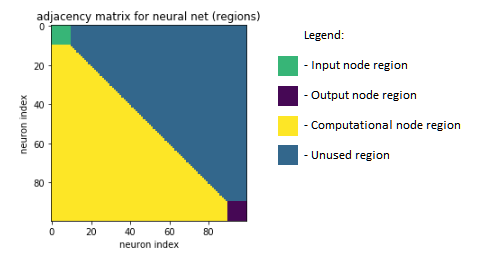 Image of our neural net